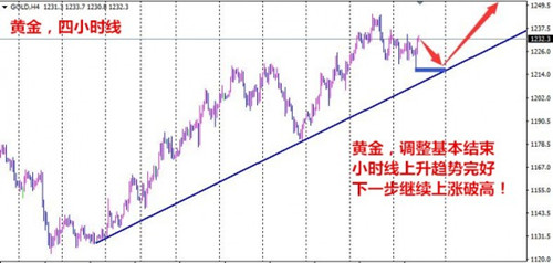 单晨金：2.16早评现货黄金市场分析操作建议