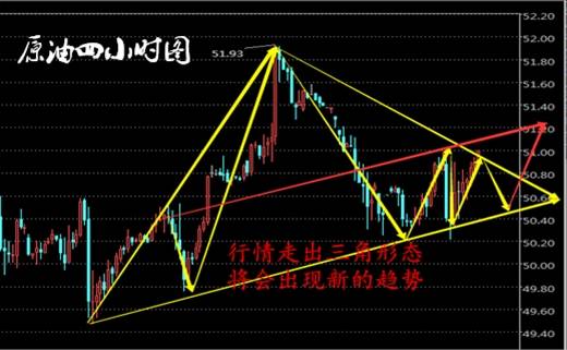 方墨渊：银十月末收官再发力，原油白银走势提前知！（周评）