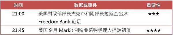 [KVB分析]：美国数据好坏参半，黄金冲高前需蓄力！