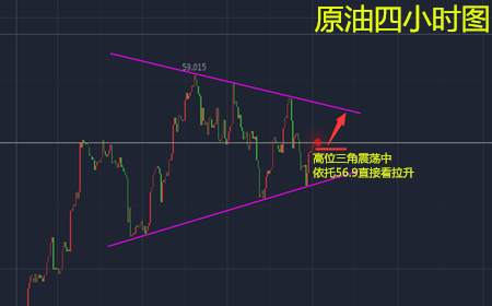 余天翼12.17加息成多头反攻信号.下周黄金逢低多看新高