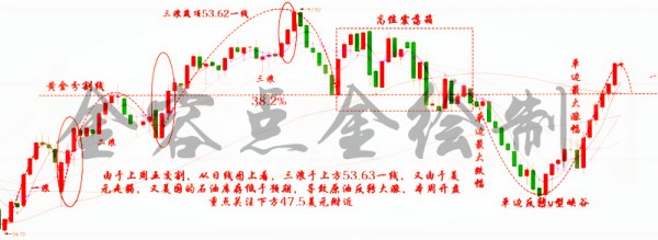 8.23多头屡遭打压,油价继续下行,市场静待API数据改写油价命运