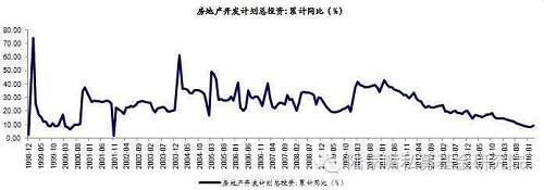 大宗商品三大忧虑--此乐知者谁