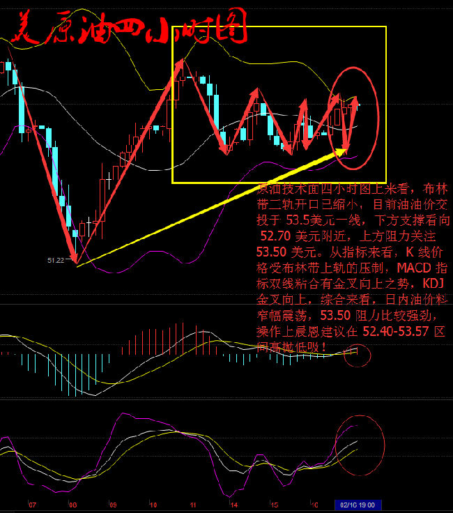 段晨恩:2.17早评减产延长期限,早间原油白银操作建议