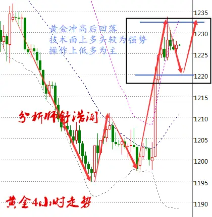 舒浩闻：加息余温黄金依旧不跌反涨，美元下挫库存大头原油震荡