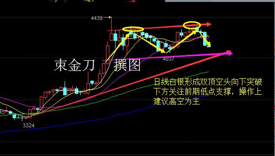 朿金刀：8.8原油沥青七夕前反弹，白银搭桥牵线下鹊桥