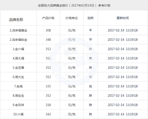 单晨金：2.17黄金价格不跌反涨，现货黄金走势分析