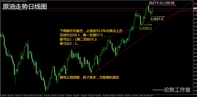 论势：黄金本周1300空顺利稳赚，下周黄金关键1270布局