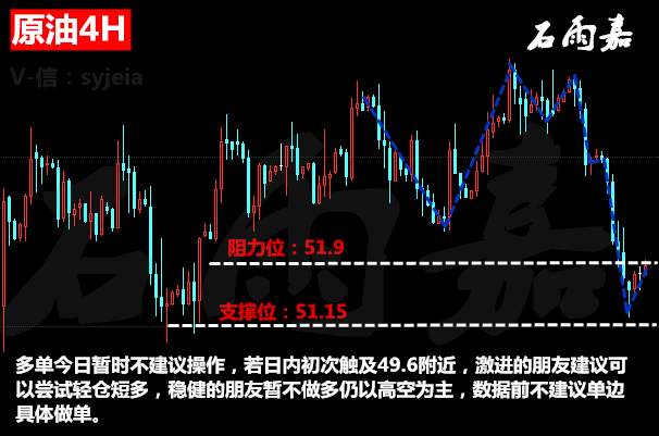 石雨嘉：2.8原油晚间操作建议，EIA如何把握行情稳健盈利?