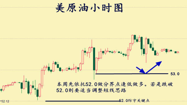 傅若淞：1.9原油有望发力冲高，是时候白银抄底了