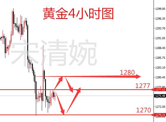 宋清婉：12.4黄金多头回光返照，午间原油分析及操作策略