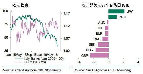 法农：偏好相对价值交易 聚焦英国央行决议