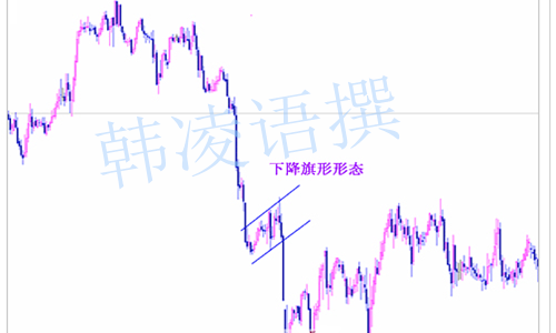 【名家】韩凌语:K线基本分析技巧之箱形、旗形整理形态的认识及运用