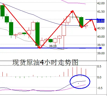 路萱：供给过剩依旧拖累油价，预计晚间油价再次下破40