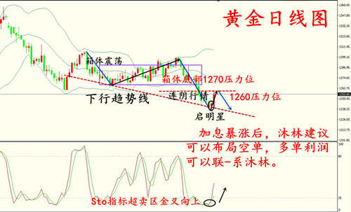 沐林易鑫：投资黄金为什么总是赚少亏多？伦敦金建议及解决亏损方法