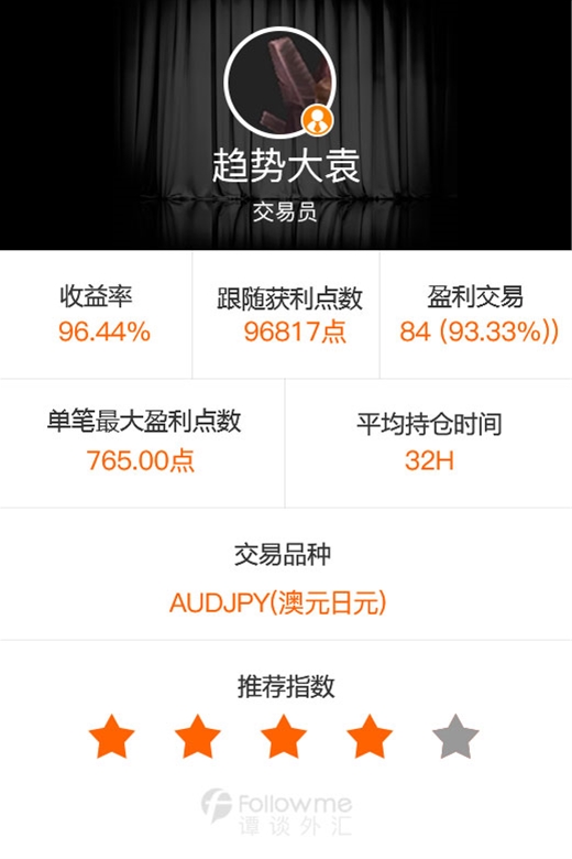 谭谈外汇:等比例跟随他,这个月已经能买一平米深圳房