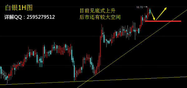 暗落赢:白银原油开年双EIA大战600点利润,解套就在眼前,你能拿多少?