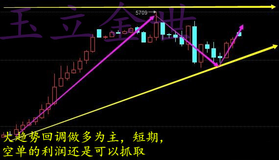 玉立金世:9.22早评天然气EIA库存减少大爆发,原油白银天然气日内操作