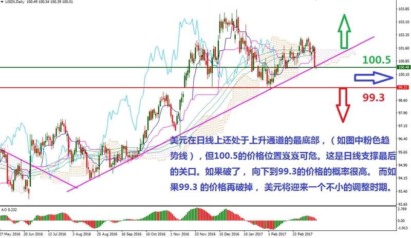 Followme：靴子落地后，交易策略走起！