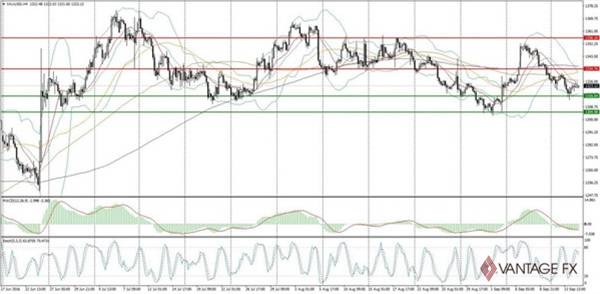 官员喊话刺激日元，今日重点关注零售销售数据