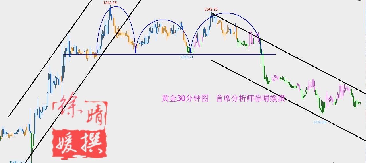 【徐晴媛】短线交易绝杀现货的惊人天幕——聊聊盘整那些事儿