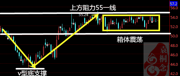 袁桐念:2.16原油上升三角形震荡白银小幅回落 原油白银走势分析