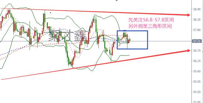 聚才鑫：12.19聚焦税改，黄金原油行情分析及建议