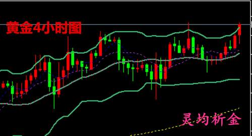 灵均析金：12.22周线收官，黄金走势分析策略