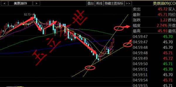 玉立金世:8.16早评沪指放量站上3100点创8个月来新高,银气油早间操作
