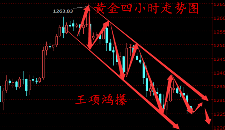 王项鸿：3.7早评加息携手非农咄咄逼人，金银油能否力挽狂澜？