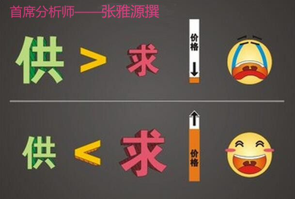 张雅源:9.9从三个层面解读原油沥青空头阴霾来袭,周线收官之战防止指标背离