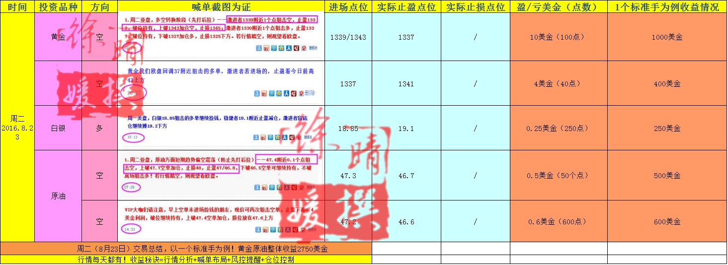 【徐晴媛】8月26日当周喊单交易盈亏实盘记录大公开!
