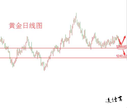 凌佳言:12.14加息或提振黄金，黄金多头无需担忧