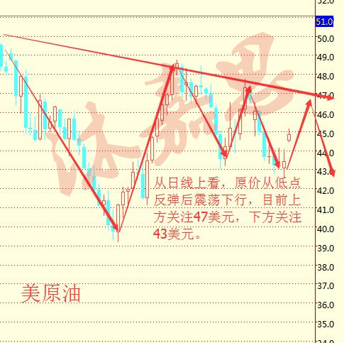 沐嘉思:9.21美联储加息遇上EIA,原油沥青大布局