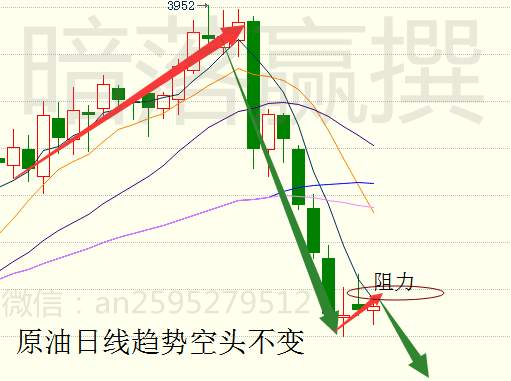 暗落赢：3.14晚间OPEC在即加息暴发金银原油如何一空到底