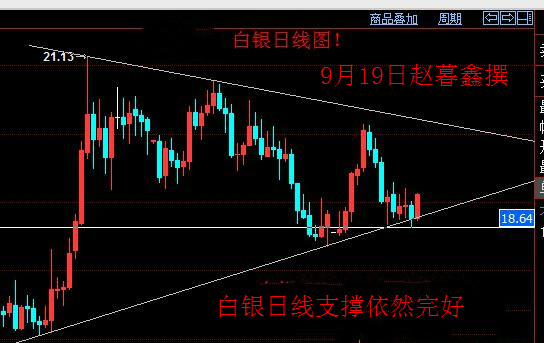 赵暮鑫:9.19欧盘原油看冲高回落,黄金白银反弹后或再跌