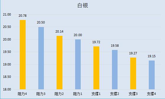 【金银油分析】沙特或援手油市，金银或不甘落后