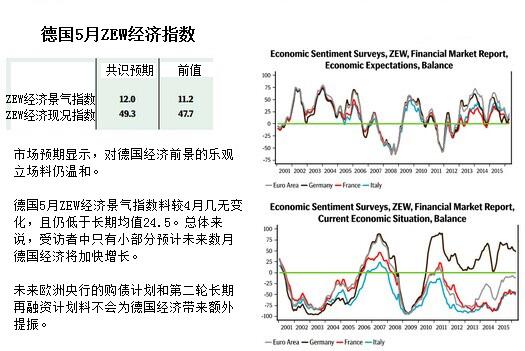 【前瞻】美国4月新屋销售总数年化料涨至53万户