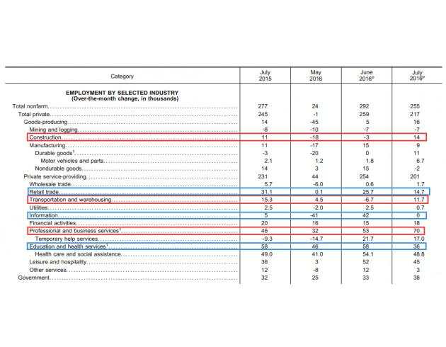 就业数据靓丽，未来阻止美联储加息的只可能是通胀预期