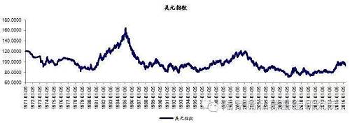 大宗商品三大忧虑--此乐知者谁