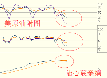 陆心莀：1.11API数据利空油价前景堪忧，日内原油白银操作建议