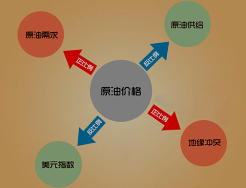 张雅源:9.10黑五原油沥青为何暴跌?原油沥青下周走势分析行情预测