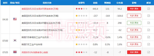 叶熙颖：原油小非农无论成败，我就看好亚盘反弹