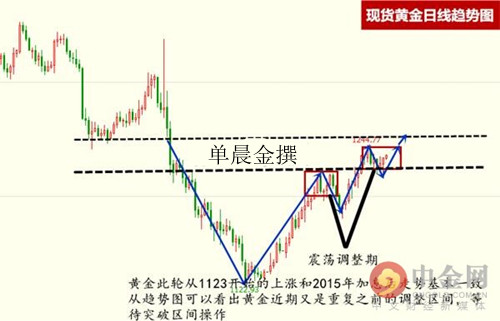 单晨金:2.16黄金将强势上冲1300,现货黄金白银操作建议