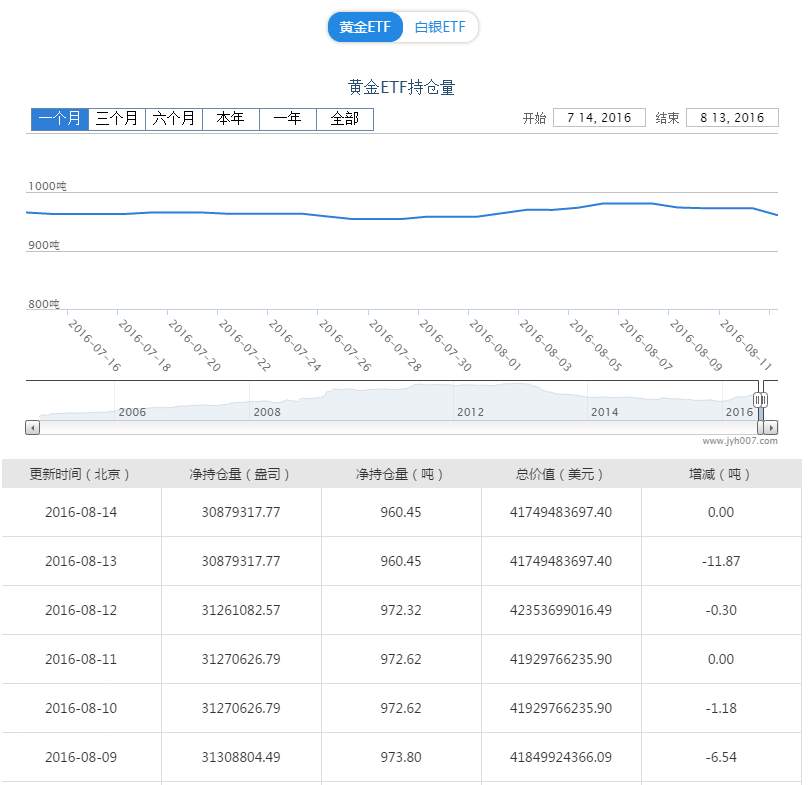 [KVB分析]：本周FED纪要来袭，黄金一触即破！