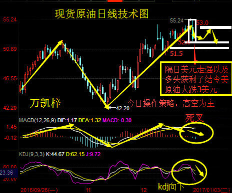 万凯梓:1.4原油白银天然气操作策略解析以及双重EIA实时布局