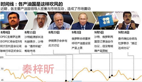 秦梓昕：OPEC召开9月最后一波捡钱的行情原油沥青怎么操作？