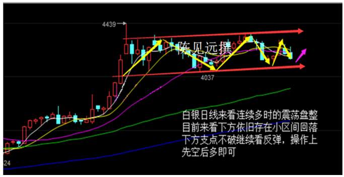 陈见远：8.14-8.15王宝强绿帽事件影响原油沥青白银走势？下周行情预测操作建议及多空单解套