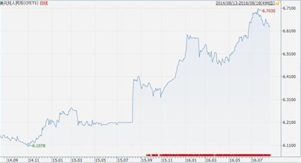 2.2万亿元!昔日最安全资产惨遭全球央行抛售