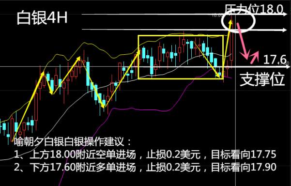 喻朝夕：2.11原油多头强势 夜间原油白银走势分析