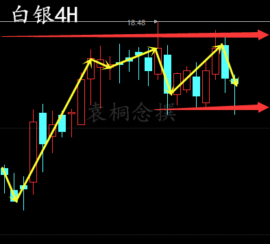 袁桐念:API利多原油为何暴涨暴跌 3.1多空单被套解套独家策略